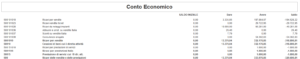 Report dare avere o di verifica