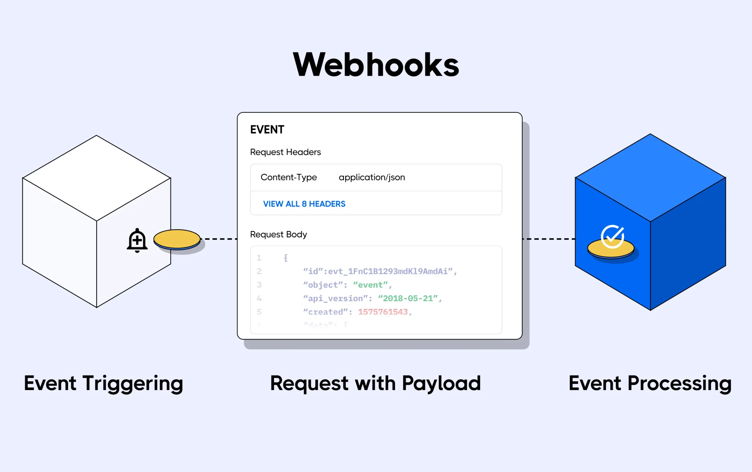 Guida all’automation con i Webhook