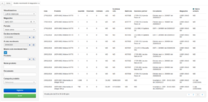 Analisi Movimenti di magazzino